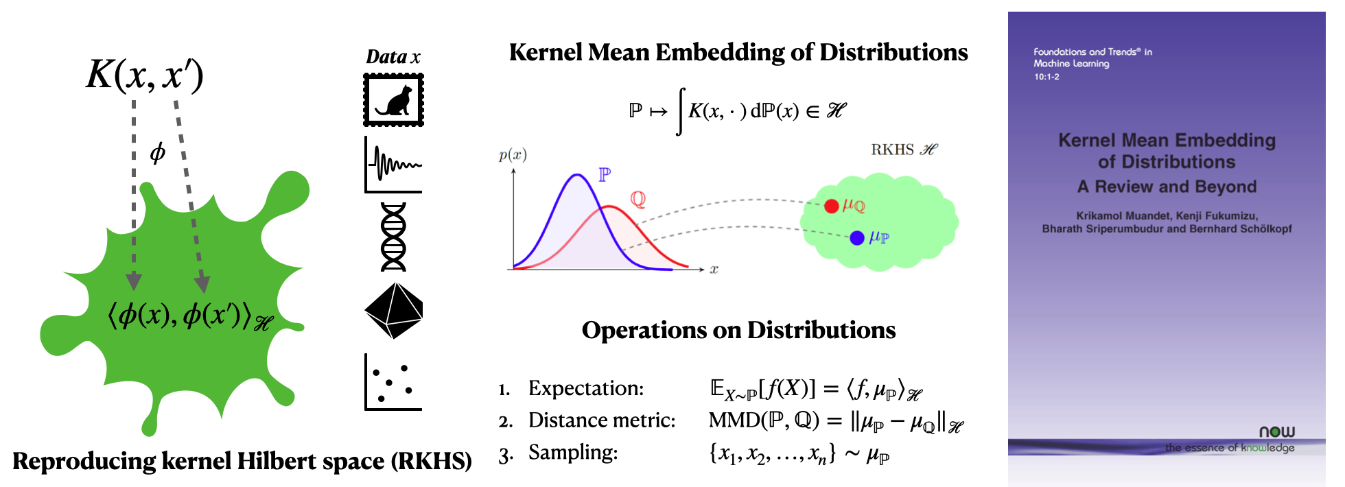 Kernel Methods